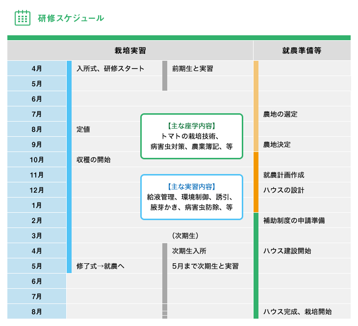 研修スケジュール